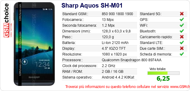 Sharp Aquos SH-M01 Dati tecnici di telefono cellulare 