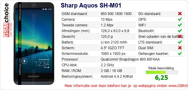 Sharp Aquos SH-M01 Technische gegevens 