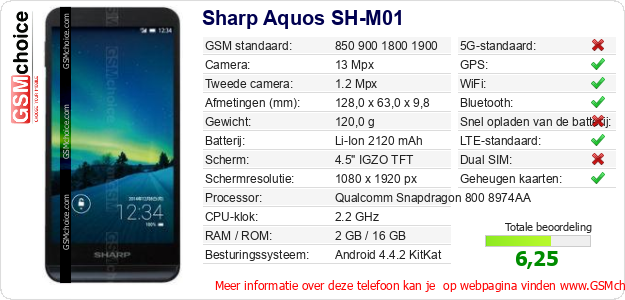 Sharp Aquos SH-M01 Technische gegevens 