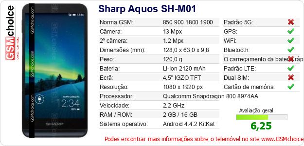 Sharp Aquos SH-M01 Especificações técnicas do telemóvel 