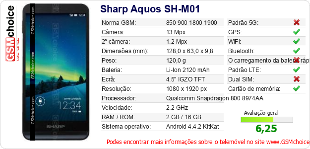 Sharp Aquos SH-M01 Especificações técnicas do telemóvel 