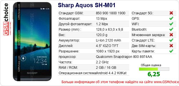 Sharp Aquos SH-M01 Технические данные телефона Sharp Aquos SH-M01 Технические данные телефона