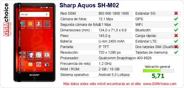 Sharp Aquos SH-M02 Datos técnicos del móvil Sharp Aquos SH-M02 Datos técnicos del móvil