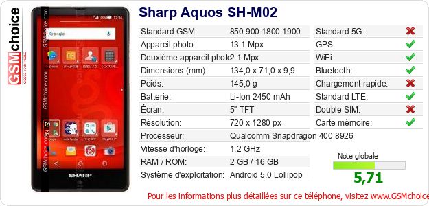 Sharp Aquos SH-M02 Fiche technique