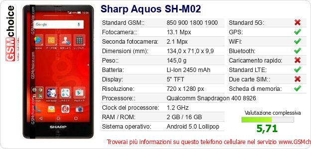 Sharp Aquos SH-M02 Dati tecnici di telefono cellulare 