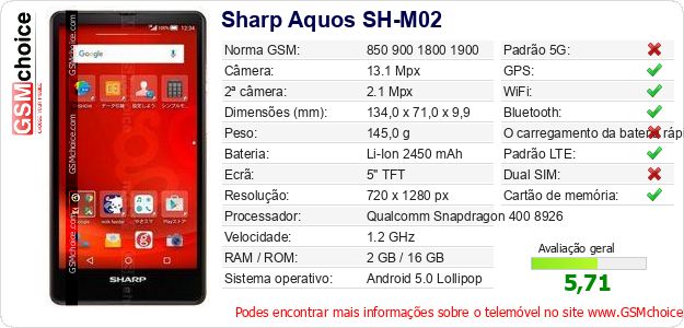 Sharp Aquos SH-M02 Especificações técnicas do telemóvel Sharp Aquos SH-M02 Especificações técnicas do telemóvel