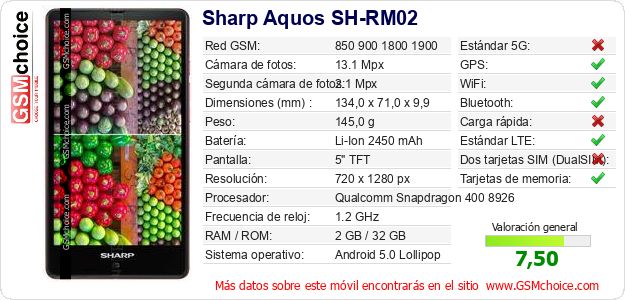 Sharp Aquos SH-RM02 Datos técnicos del móvil 