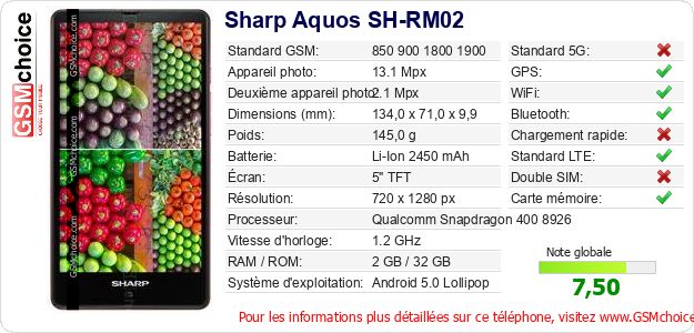 Sharp Aquos SH-RM02 Fiche technique Sharp Aquos SH-RM02 Fiche technique