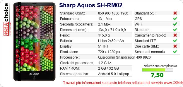 Sharp Aquos SH-RM02 Dati tecnici di telefono cellulare Sharp Aquos SH-RM02 Dati tecnici di telefono cellulare