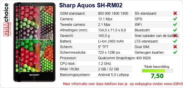 Sharp Aquos SH-RM02 Technische gegevens 