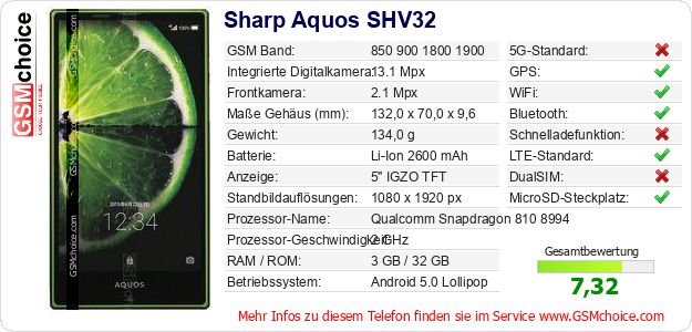 Sharp Aquos SHV32 technische Daten Sharp Aquos SHV32 technische Daten