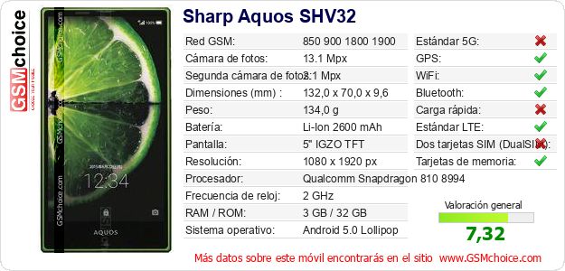 Sharp Aquos SHV32 Datos técnicos del móvil 