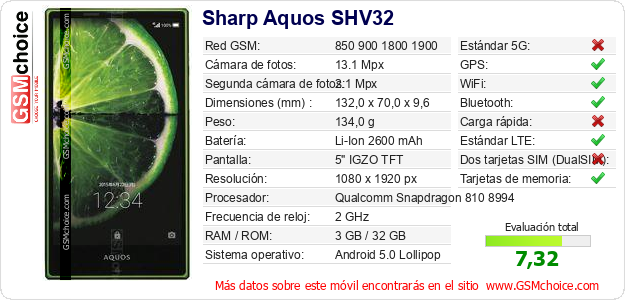 Sharp Aquos SHV32 Datos técnicos del móvil Sharp Aquos SHV32 Datos técnicos del móvil
