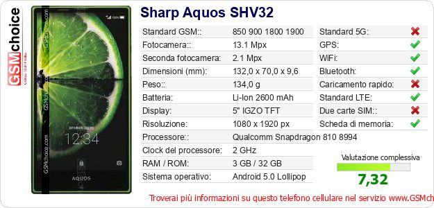 Sharp Aquos SHV32 Dati tecnici di telefono cellulare 