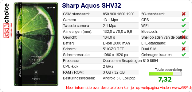 Sharp Aquos SHV32 Technische gegevens 