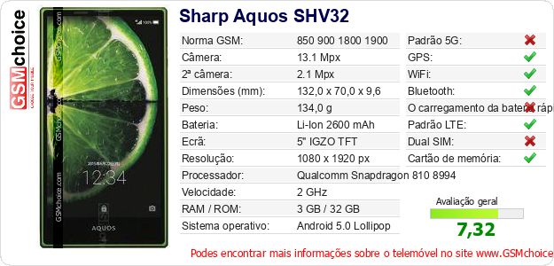 Sharp Aquos SHV32 Especificações técnicas do telemóvel 