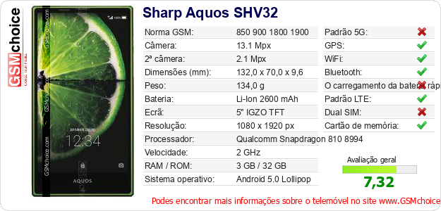 Sharp Aquos SHV32 Especificações técnicas do telemóvel 