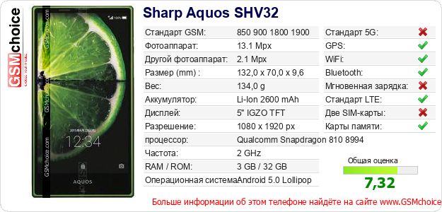 Sharp Aquos SHV32 Технические данные телефона Sharp Aquos SHV32 Технические данные телефона