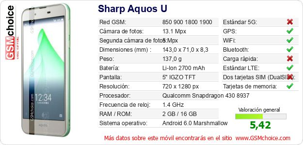 Sharp Aquos U Datos técnicos del móvil Sharp Aquos U Datos técnicos del móvil