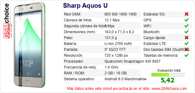 Sharp Aquos U Datos técnicos del móvil 