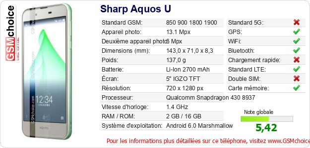 Sharp Aquos U Fiche technique Sharp Aquos U Fiche technique