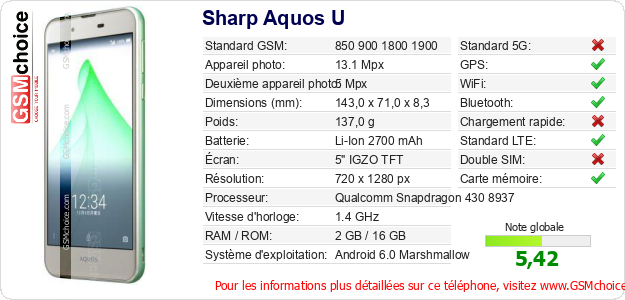 Sharp Aquos U Fiche technique