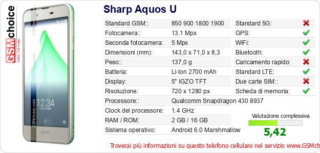 Sharp Aquos U Dati tecnici di telefono cellulare 