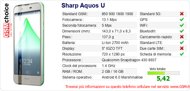 Sharp Aquos U Dati tecnici di telefono cellulare 
