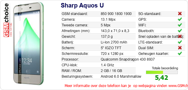 Sharp Aquos U Technische gegevens 