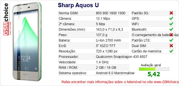 Sharp Aquos U Especificações técnicas do telemóvel Sharp Aquos U Especificações técnicas do telemóvel
