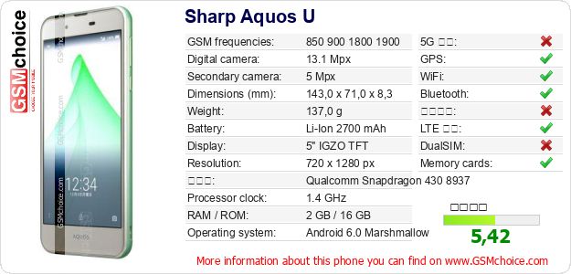 Sharp Aquos U 手機技術數據