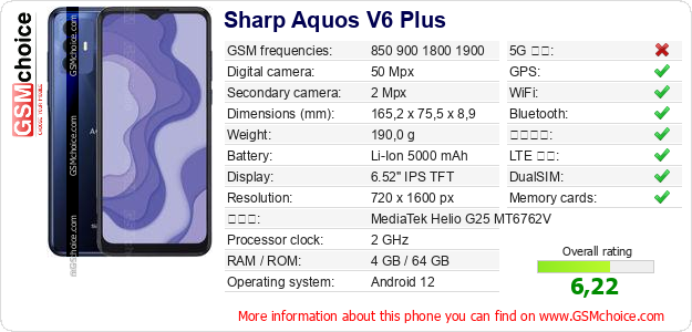 Sharp Aquos V6 Plus 手機技術數據