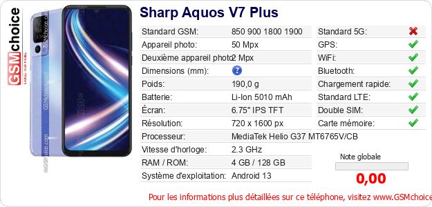 Sharp Aquos V7 Plus Fiche technique