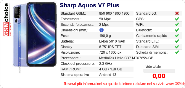 Sharp Aquos V7 Plus Dati tecnici di telefono cellulare 