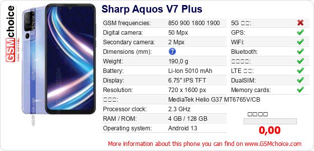 Sharp Aquos V7 Plus 手機技術數據