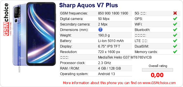 Sharp Aquos V7 Plus 手機技術數據