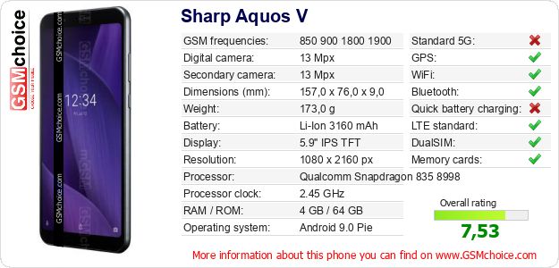 Sharp Aquos V technical specifications Sharp Aquos V technical specifications