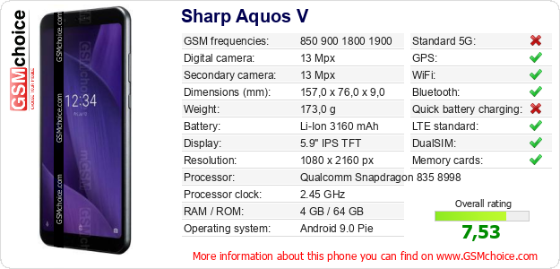 Sharp Aquos V technical specifications Sharp Aquos V technical specifications