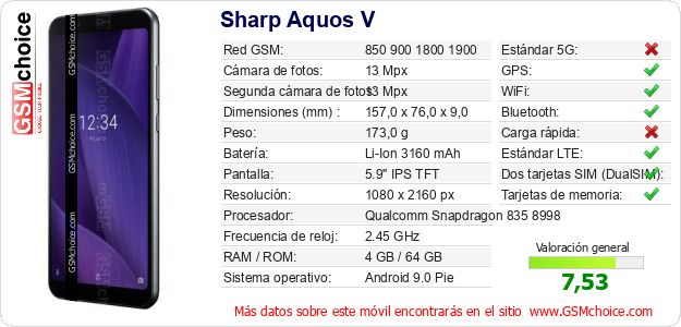 Sharp Aquos V Datos técnicos del móvil 