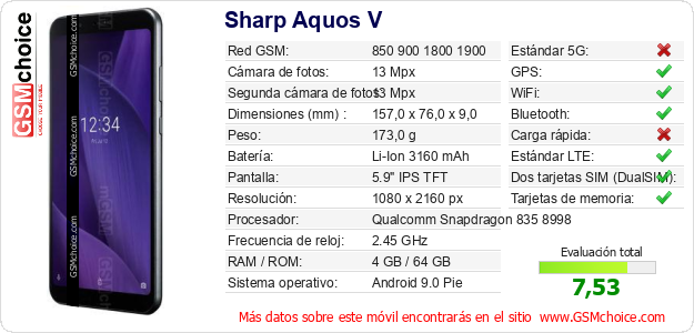 Sharp Aquos V Datos técnicos del móvil 