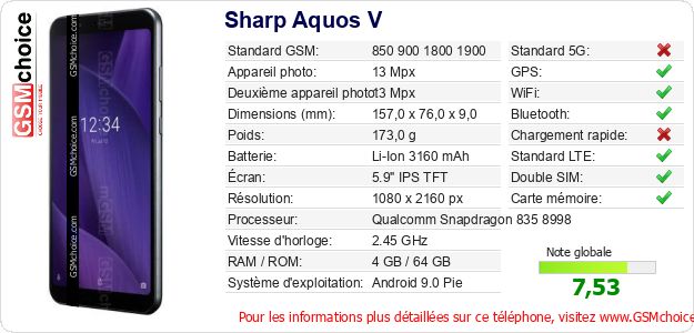Sharp Aquos V Fiche technique Sharp Aquos V Fiche technique