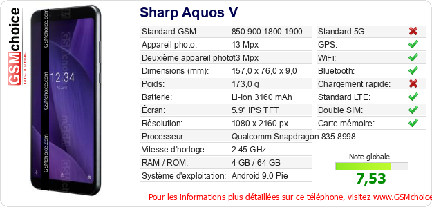 Sharp Aquos V Fiche technique Sharp Aquos V Fiche technique