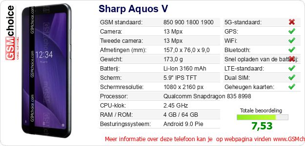 Sharp Aquos V Technische gegevens 