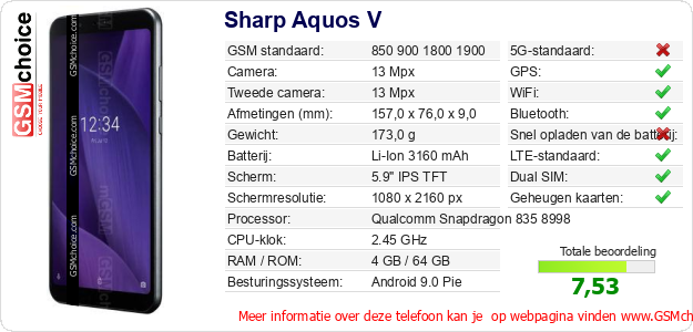 Sharp Aquos V Technische gegevens Sharp Aquos V Technische gegevens