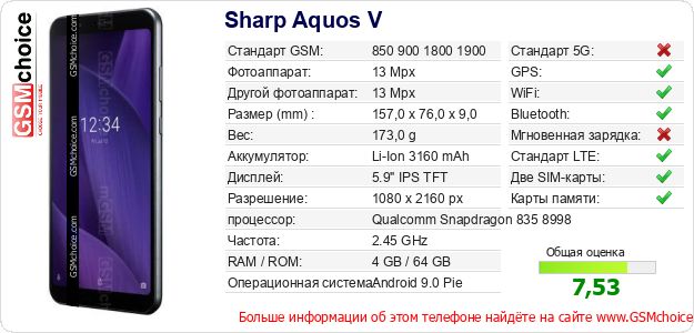 Sharp Aquos V Технические данные телефона Sharp Aquos V Технические данные телефона