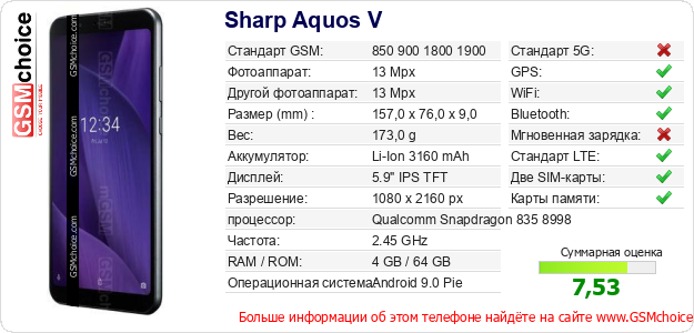 Sharp Aquos V Технические данные телефона Sharp Aquos V Технические данные телефона