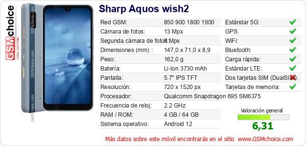 Sharp Aquos wish2 Datos técnicos del móvil 