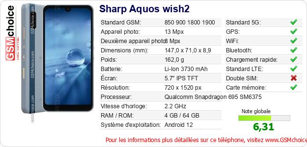 Sharp Aquos wish2 Fiche technique