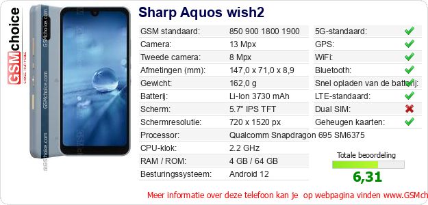 Sharp Aquos wish2 Technische gegevens Sharp Aquos wish2 Technische gegevens