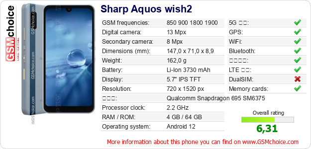 Sharp Aquos wish2 手機技術數據